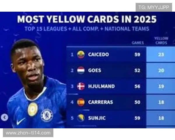 法甲新规：累积5张黄牌才停赛，取消客场进球排名规则